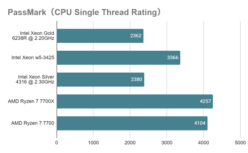 『ジャンク品』intel xeon sliver 4216 Amazon | Intel SRFBL Xeon Silver 4210プロセッサー 13.75Mキャッシュ